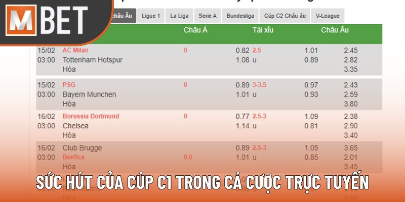 Cúp bóng đá C1 có sức hút với anh em cược thể thao