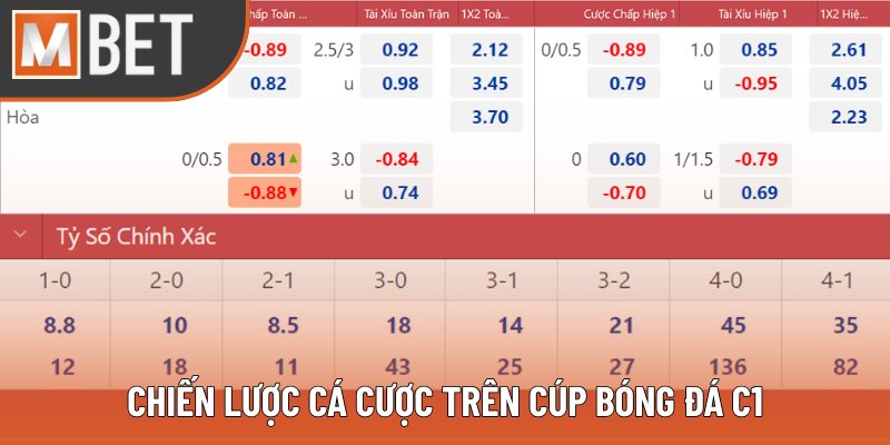 Một số chiến lược đặt cược C1 thông minh